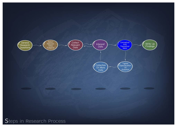 Set van acht stap in het onderzoeksproces - Vector, afbeelding