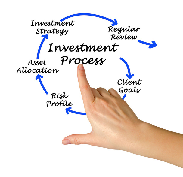 Processo di investimento
 - Foto, immagini