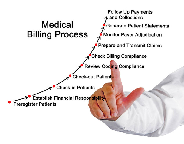 Diagram of Medical Billing Process - Photo, Image