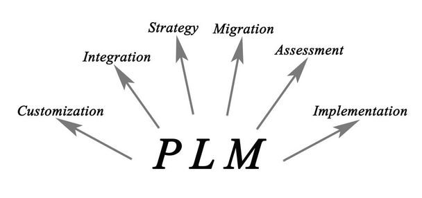 Diagrama de presentación del diagrama de la cadena de suministro
 - Foto, Imagen