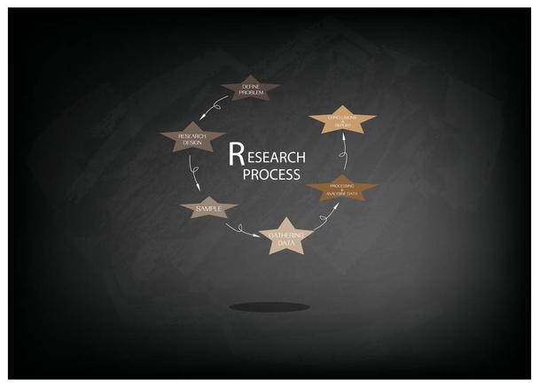 Sechs Schritte des Forschungsprozesses auf Kreide - Vektor, Bild