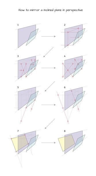 Hoe om te spiegelen van een hellend vlak in perspectief - Vector, afbeelding