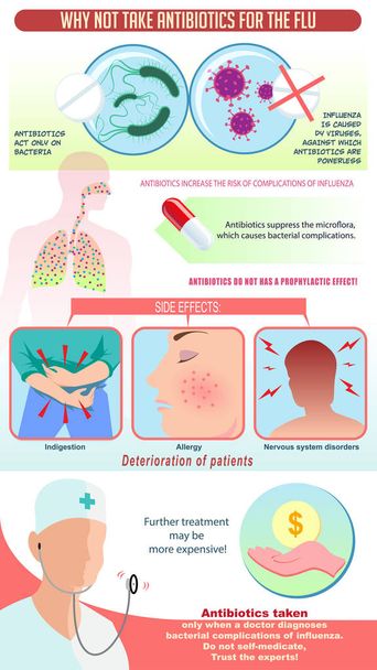 Infografika antibiotika chřipku - Vektor, obrázek