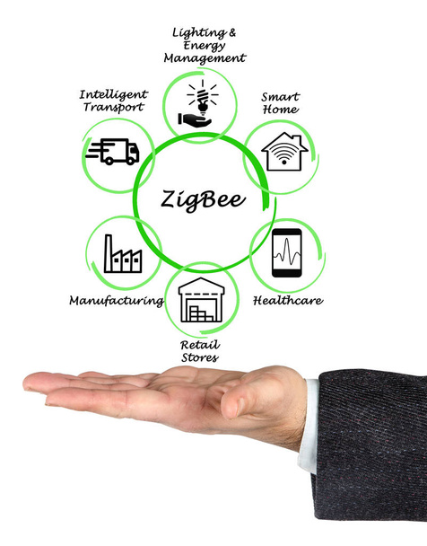 Zigbee アプリケーションの図 - 写真・画像