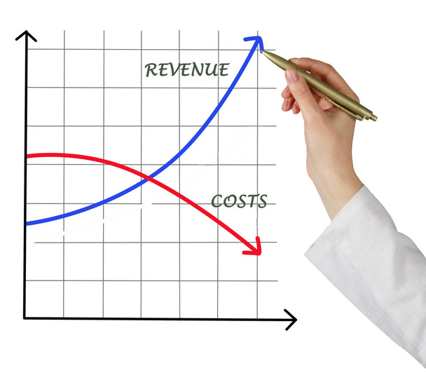 Diagram of Costs and revenue - Photo, Image