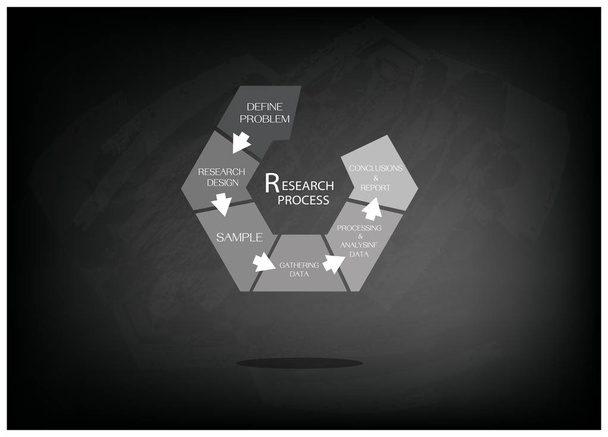 Sechs Schritte der Forschung Procress-Methoden Messung - Vektor, Bild