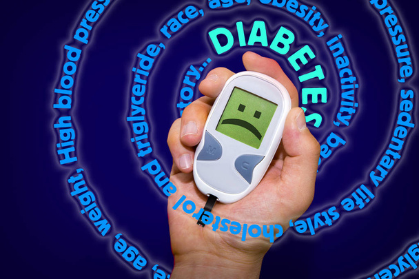 Diabetes symptomen spiraal - Foto, afbeelding