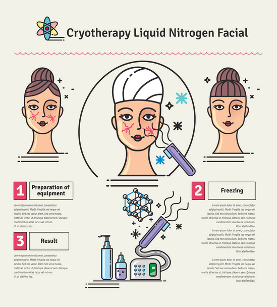 Vector Illustrated set with cosmetology Cryotherapy treatment - Vector, Image