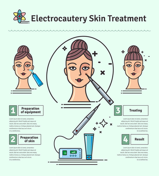Illustrated vektorové sada s kosmetologie elektrokauterizaci kůže léčba - Vektor, obrázek
