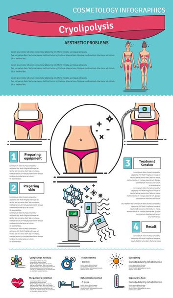 Vector Illustrated set with cosmetology Cryolipolysis treatment - Vector, Image