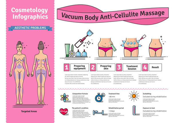 Vector Illustrated set with salon vacuum body anti-cellulite massage - Vector, Image