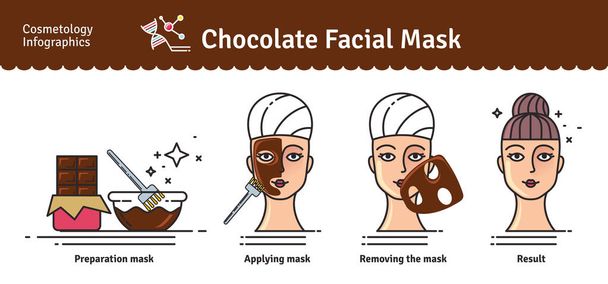 Vector Set ilustrado con salón Mascarilla facial Chocolate
 - Vector, Imagen