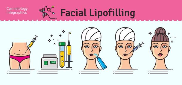 Vector Illustrated instellen met cosmetologie gezicht lipofilling - Vector, afbeelding
