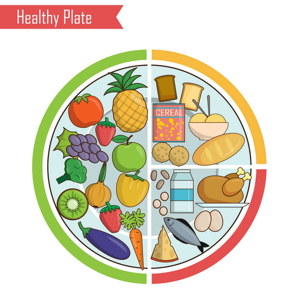 Illustrazione dell'equilibrio nutrizionale della piastra sana
 - Vettoriali, immagini