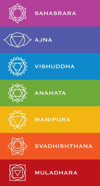 Seven chakra symbols with names - Vector, afbeelding