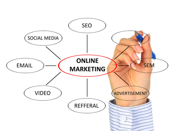 online marketing. - Foto, afbeelding