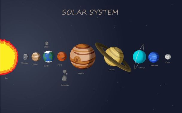 Mapa sluneční soustavy - Vektor, obrázek