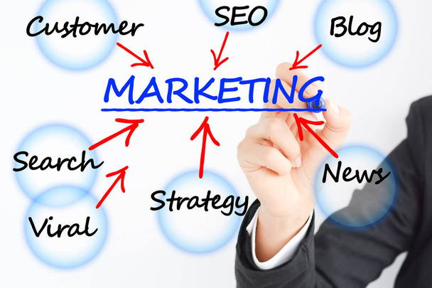 Successful marketing strategy or plan, business concept - Photo, Image