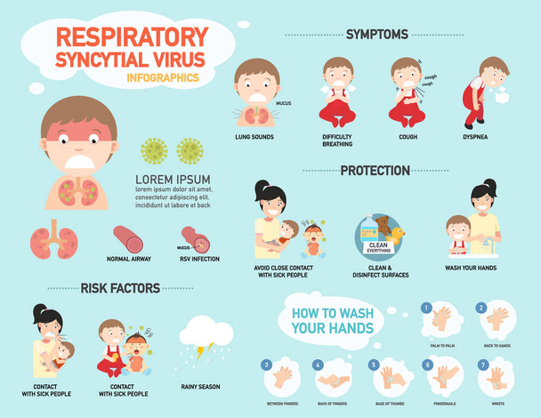RSV, respirační syncytiální virus infografiku, ilustrace. - Vektor, obrázek