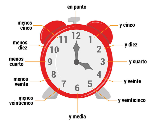 O vocabulário do tempo em Espanhol Vector Illustration. Material didáctico para estudantes do ensino primário
 - Vetor, Imagem