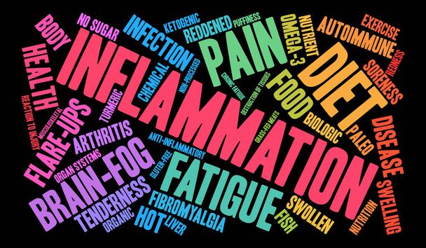 Inflammation Word Cloud - Vector, Image