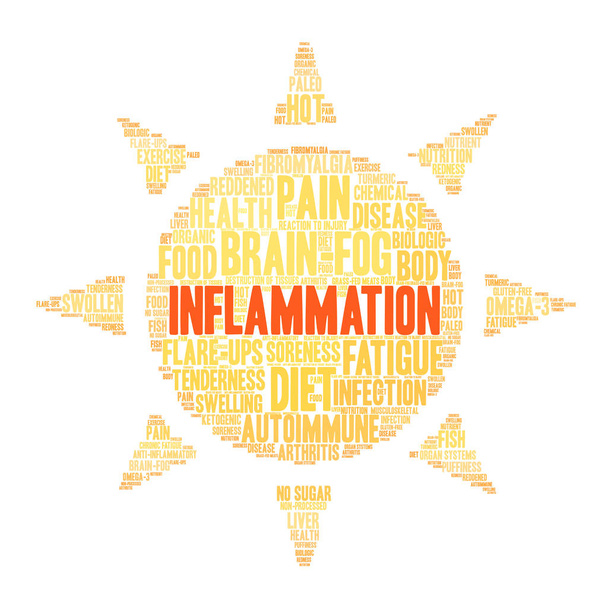 Inflammation Word Cloud - Vector, Image