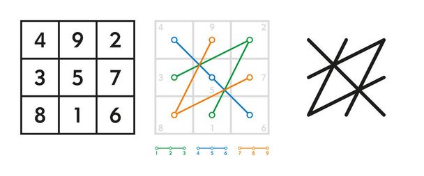 Ableitung des saturierten Siegels aus dem magischen Quadrat von Ordnung drei - Vektor, Bild