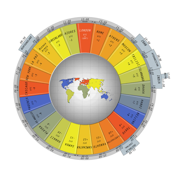 Maailman kartta ympäröi värikäs aikavyöhyke välilehdet
 - Vektori, kuva