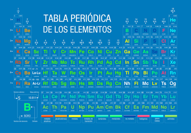 Табла Periodica де-Лос-Elementos - періодичної таблиці елементів в іспанській мові - на синьому фоні з 4 нові елементи, які містяться на 28 листопада 2016 по ІЮПАК - ВЕКТОРНОЕ ИЗОБРАЖЕНИЕ - Вектор, зображення