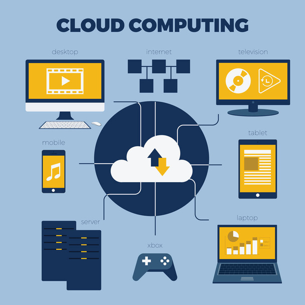 Cloud computing regeling - Vector, afbeelding