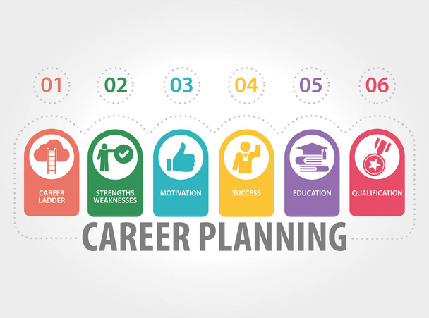 Концепция планирования карьеры
 - Вектор,изображение