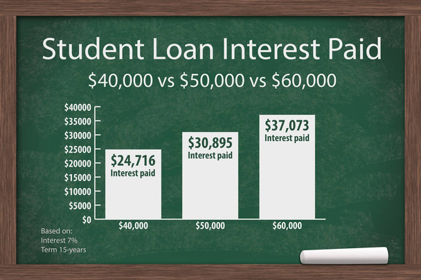 Learning about student loans costs - Photo, Image