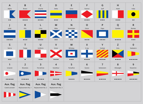 International maritime signal nautical flags, morse alphabet - Vector, Image