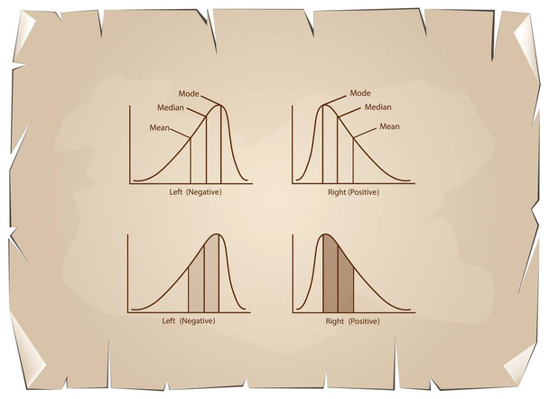Collection of Positive and Negative Distribution Curve on Old Paper - Vector, Image