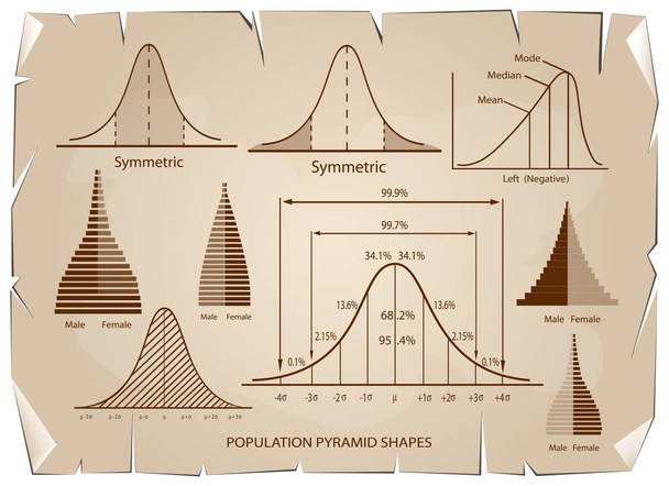 Standaarddeviatie Diagram met bevolking piramidediagram - Vector, afbeelding
