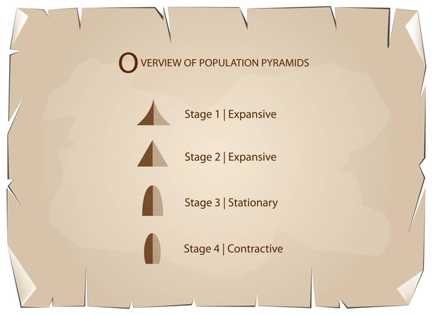 verschiedene Arten von Bevölkerungspyramiden auf altem Papierhintergrund - Vektor, Bild