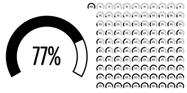Conjunto de diagramas porcentuales del sector circular de 0 a 100
 - Vector, imagen