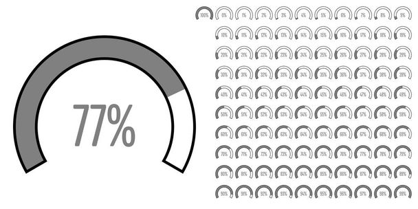 Набір діаграм відсотків кругового сектору від 0 до 100
 - Вектор, зображення