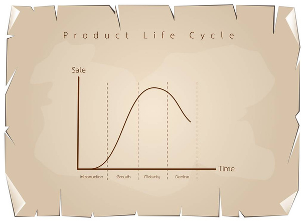 Marketing koncepció, termék-életciklus grafikon diagram - Vektor, kép