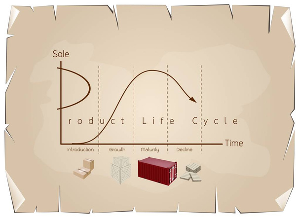 Μάρκετινγκ έννοια του γραφήματος κύκλου ζωής προϊόντος σε παλιό χαρτί - Διάνυσμα, εικόνα