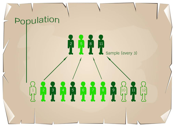 Muestreo del proceso de investigación de una población objetivo
 - Vector, imagen