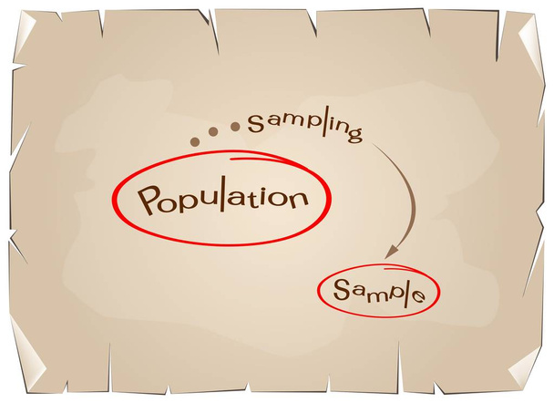 Výzkum procesu vzorkování z cílové populace - Vektor, obrázek
