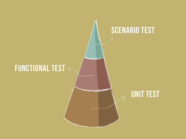 unit testing step iteration illustration with a pyramid chart - Foto, Imagen