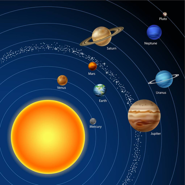 Sluneční soustava s devíti planet - Vektor, obrázek