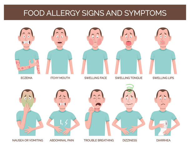 食品アレルギーの徴候と症状 - ベクター画像