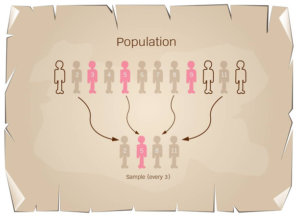 Вибірка процесу дослідження з цільової популяції
 - Вектор, зображення