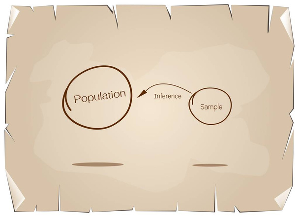 Вибірка процесу дослідження з цільової популяції
 - Вектор, зображення