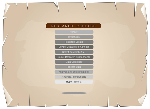 Одиннадцать шагов в исследовательском процессе на старом бумажном фоне
 - Вектор,изображение