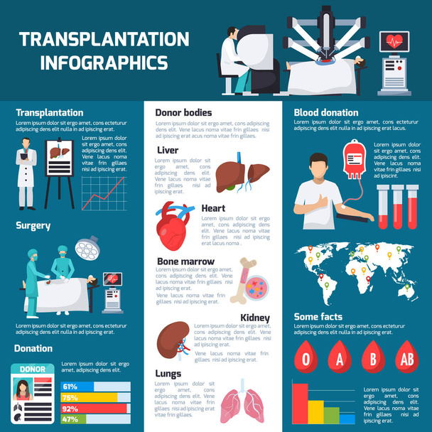 Infografías ortogonales de trasplante
 - Vector, Imagen