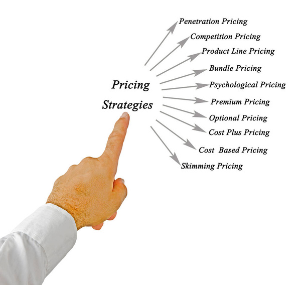 Diagram van prijsstrategieën - Foto, afbeelding